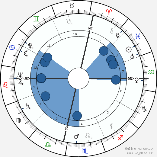 Gaston Combes wikipedie, horoscope, astrology, instagram