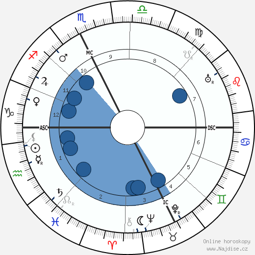 Gaston Dominici wikipedie, horoscope, astrology, instagram