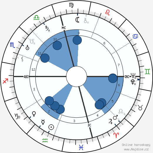 Gaston Maurice Julia wikipedie, horoscope, astrology, instagram