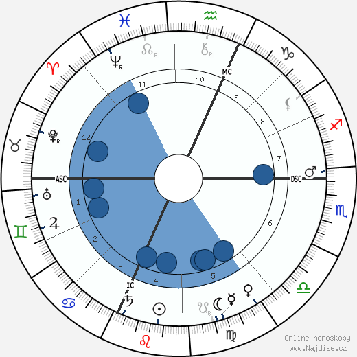 Gaston Milhaud wikipedie, životopis, instagram Gaston Milhaud wikipedie, horoscope, astrology, instagram