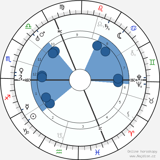 Gaston Modot wikipedie, horoscope, astrology, instagram