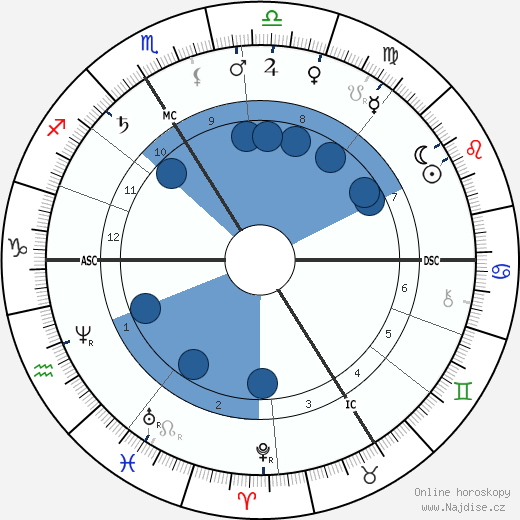 Gaston Paris wikipedie, horoscope, astrology, instagram