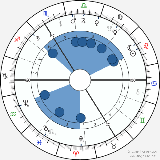 Gaston Paris wikipedie, životopis, instagram Gaston Paris wikipedie, horoscope, astrology, instagram