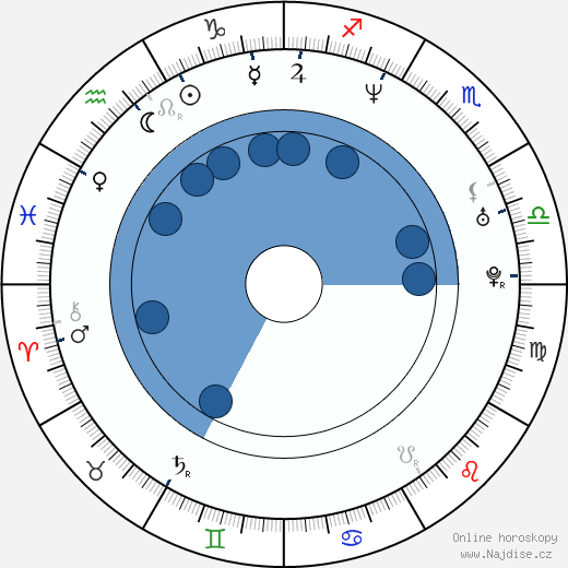 Gastón Pauls wikipedie, horoscope, astrology, instagram