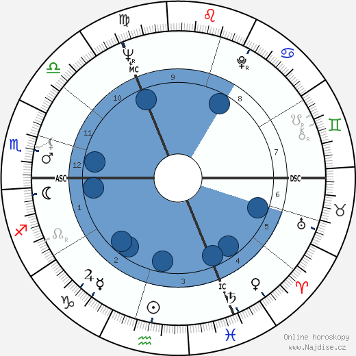 Gaston Roelants wikipedie, horoscope, astrology, instagram