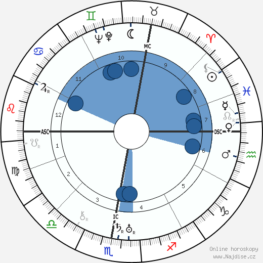 Gaston Wiener wikipedie, horoscope, astrology, instagram