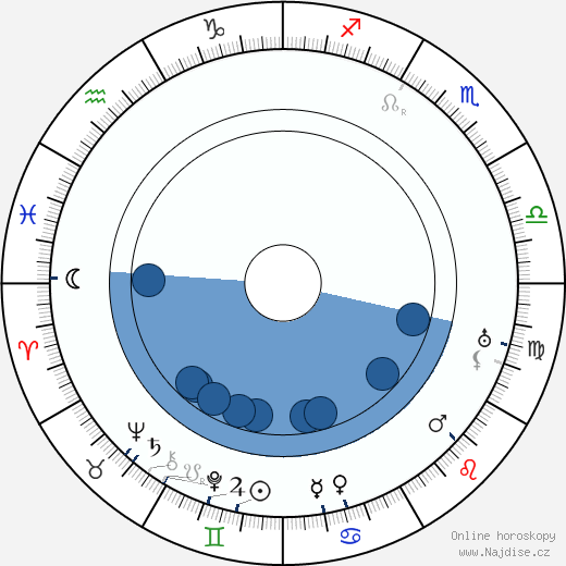 Gastone Monaldi wikipedie, horoscope, astrology, instagram