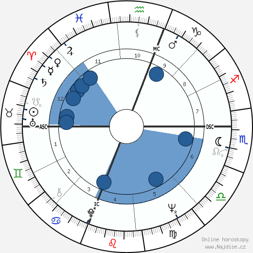 Gates Brown wikipedie, horoscope, astrology, instagram