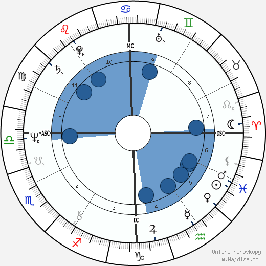 Gates McFadden wikipedie, horoscope, astrology, instagram