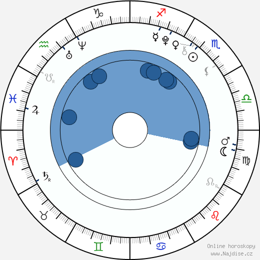 Gattlin Griffith wikipedie, horoscope, astrology, instagram