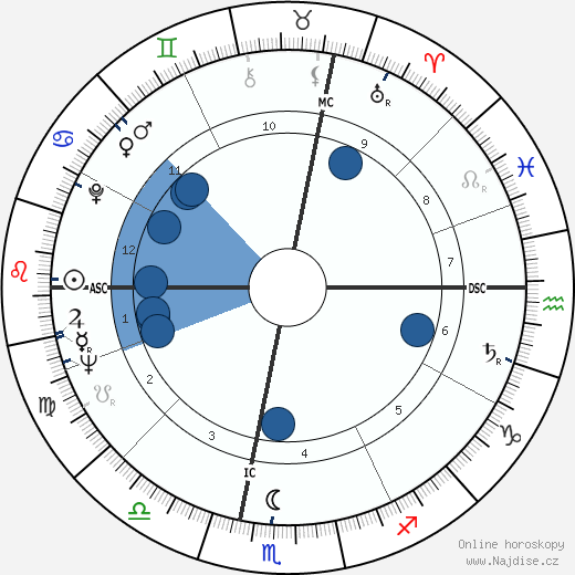 Gaudenzio Bernasconi wikipedie, horoscope, astrology, instagram