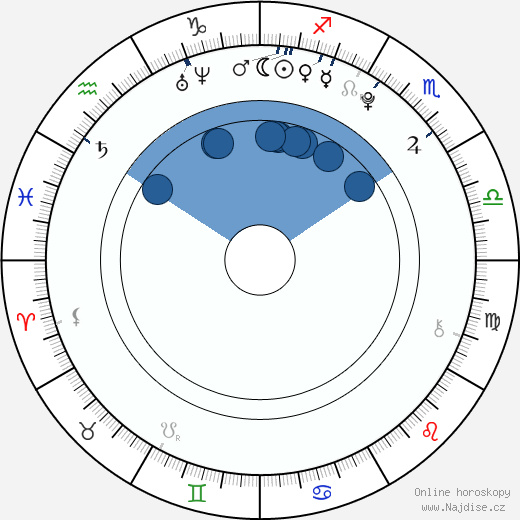 Gaudi Foxx wikipedie, horoscope, astrology, instagram