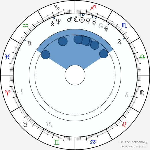 Gaudi Foxx wikipedie, životopis, instagram Gaudi Foxx wikipedie, horoscope, astrology, instagram