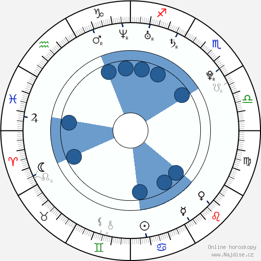 Gauthier Lamothe wikipedie, horoscope, astrology, instagram