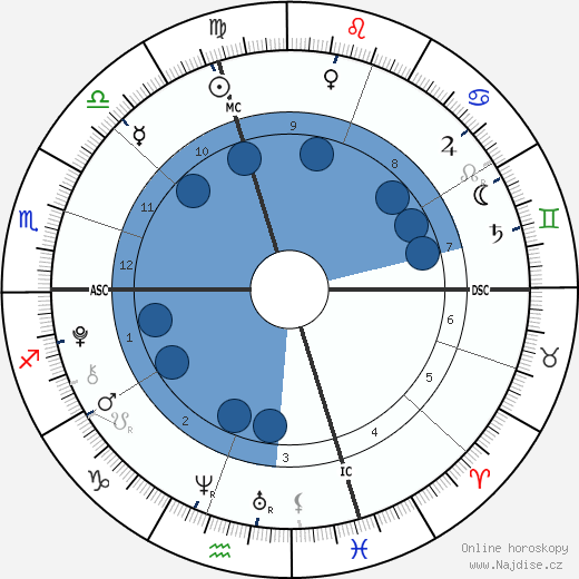 Gautier Gallas wikipedie, horoscope, astrology, instagram