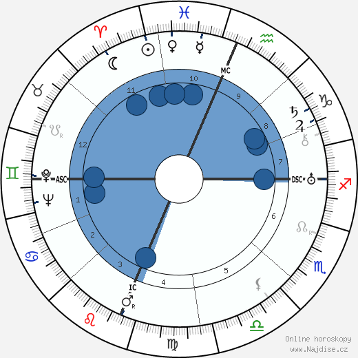 Gavin Arthur wikipedie, horoscope, astrology, instagram