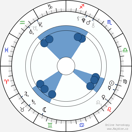 Gavin Casalegno wikipedie, horoscope, astrology, instagram
