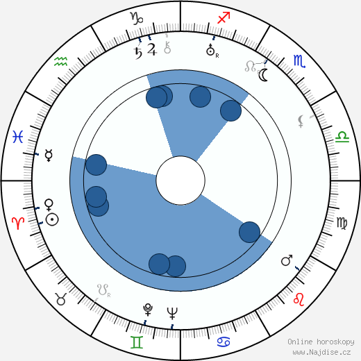 Gavin Gordon wikipedie, horoscope, astrology, instagram