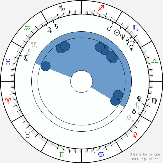 Gavin Grazer wikipedie, horoscope, astrology, instagram