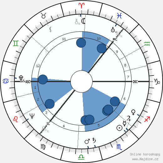 Gavin Hamilton wikipedie, horoscope, astrology, instagram