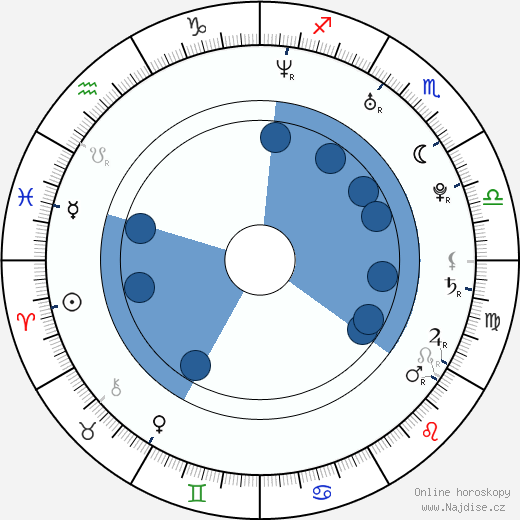 Gavin Heffernan wikipedie, horoscope, astrology, instagram