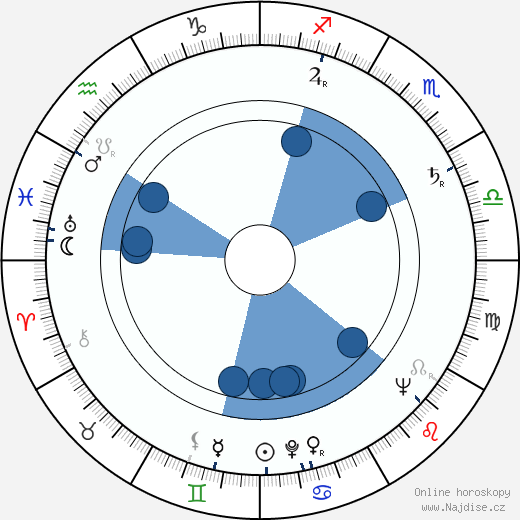 Gavin Lambert wikipedie, horoscope, astrology, instagram