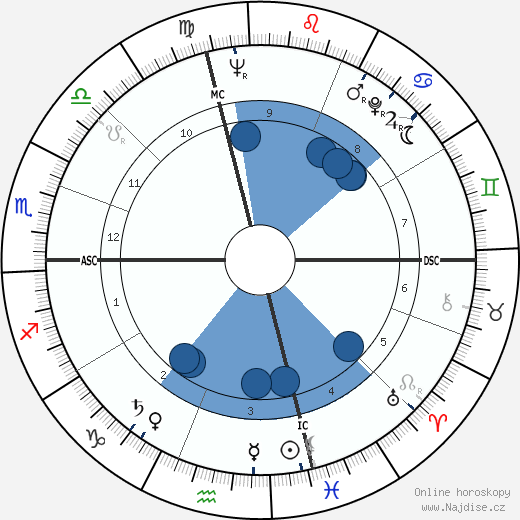 Gavin MacLeod wikipedie, horoscope, astrology, instagram