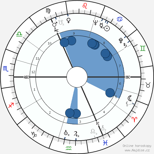 Gavin Maxwell wikipedie, horoscope, astrology, instagram