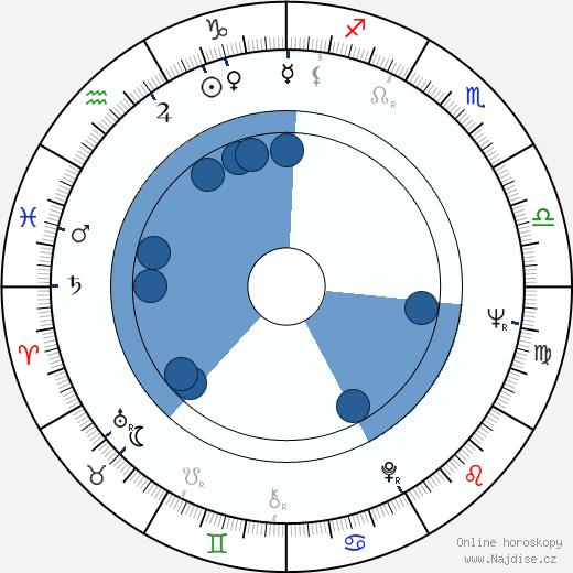 Gavin Millar wikipedie, horoscope, astrology, instagram