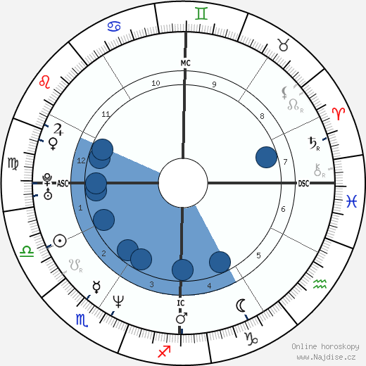 Gavin Newsom wikipedie, horoscope, astrology, instagram