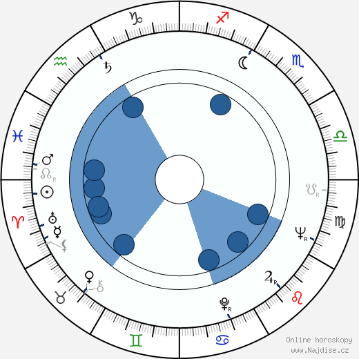 Gavin S. Herbert wikipedie, horoscope, astrology, instagram