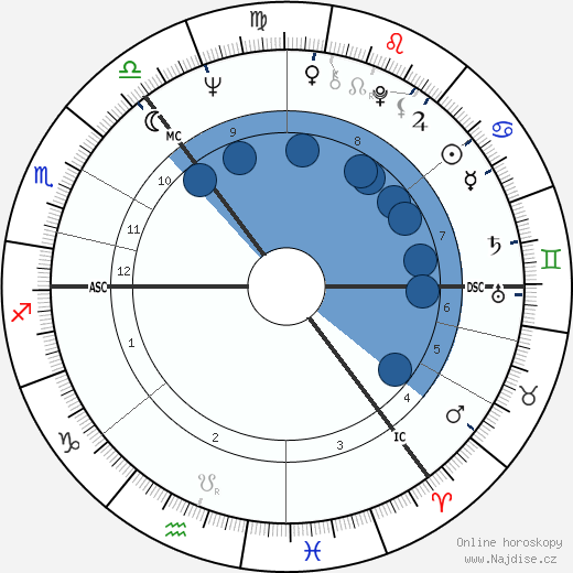 Gavin Steel Strang wikipedie, horoscope, astrology, instagram