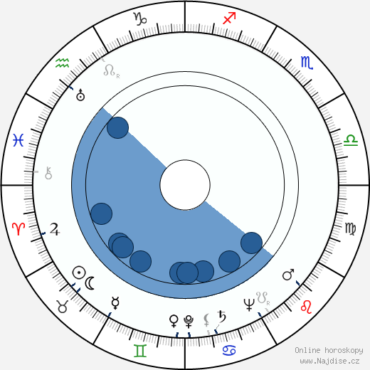 Gavriil Yegiazarov wikipedie, horoscope, astrology, instagram