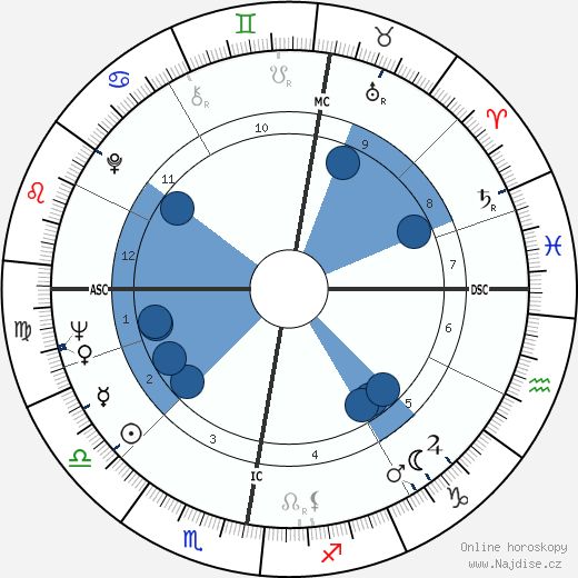 Gawn Grainger wikipedie, horoscope, astrology, instagram