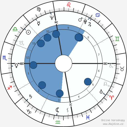 Gay Gaer Luce wikipedie, horoscope, astrology, instagram