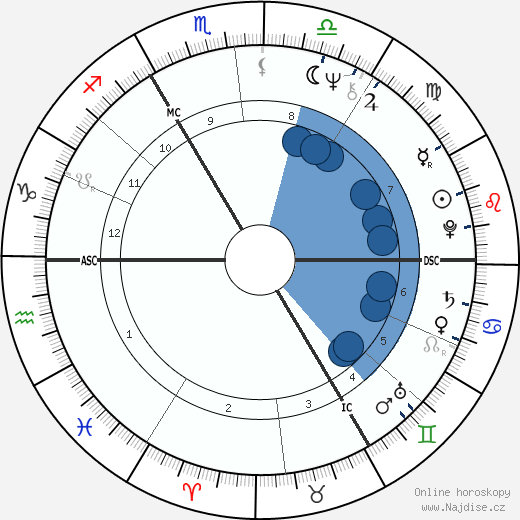 Gayan Winter wikipedie, horoscope, astrology, instagram
