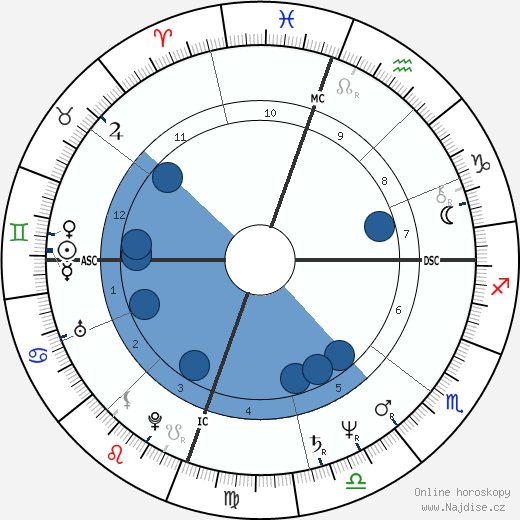 Gaye Nelson wikipedie, horoscope, astrology, instagram