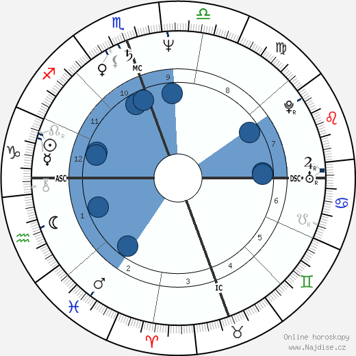 Gayle King wikipedie, horoscope, astrology, instagram
