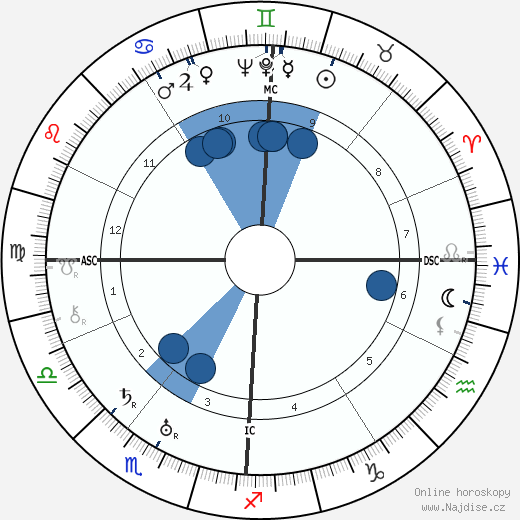 Gaylord Hauser wikipedie, horoscope, astrology, instagram