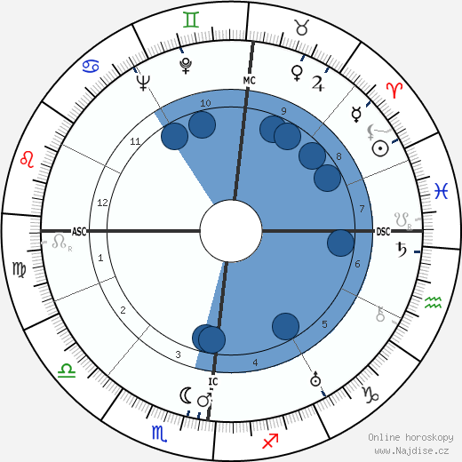 Gebhard Frei wikipedie, horoscope, astrology, instagram