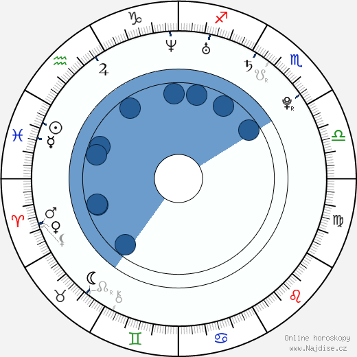 Gee Atherton wikipedie, horoscope, astrology, instagram