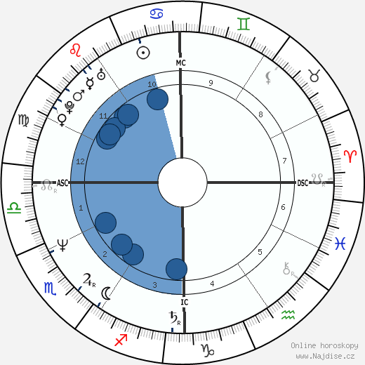 Gegia wikipedie, horoscope, astrology, instagram