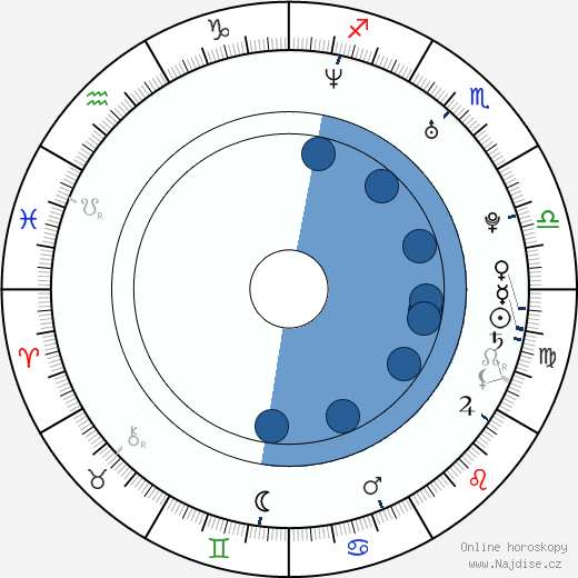 Geike Arnaert wikipedie, horoscope, astrology, instagram