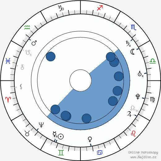 Gelasius Dobner wikipedie, horoscope, astrology, instagram