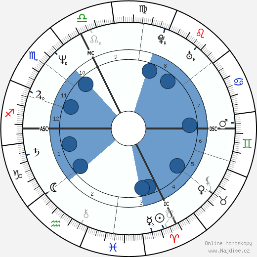 Gelindo Bordin wikipedie, horoscope, astrology, instagram