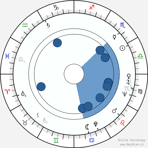 Gelly Mavropoulou wikipedie, horoscope, astrology, instagram