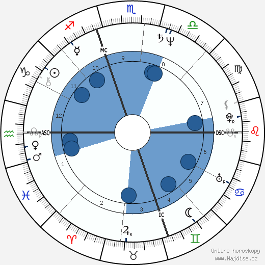 Gelsey Kirkland wikipedie, horoscope, astrology, instagram