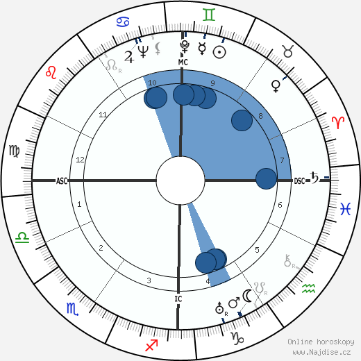 Gemaine Tillion wikipedie, horoscope, astrology, instagram