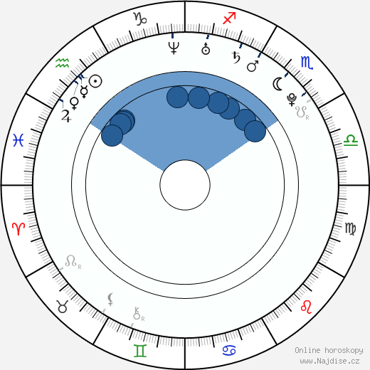 Gemma Arterton wikipedie, horoscope, astrology, instagram