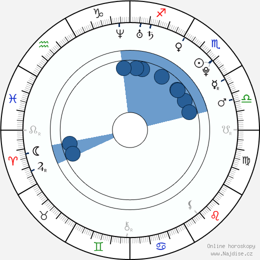 Gemma Ward wikipedie, horoscope, astrology, instagram